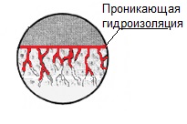 проникающая гидроизоляция фото